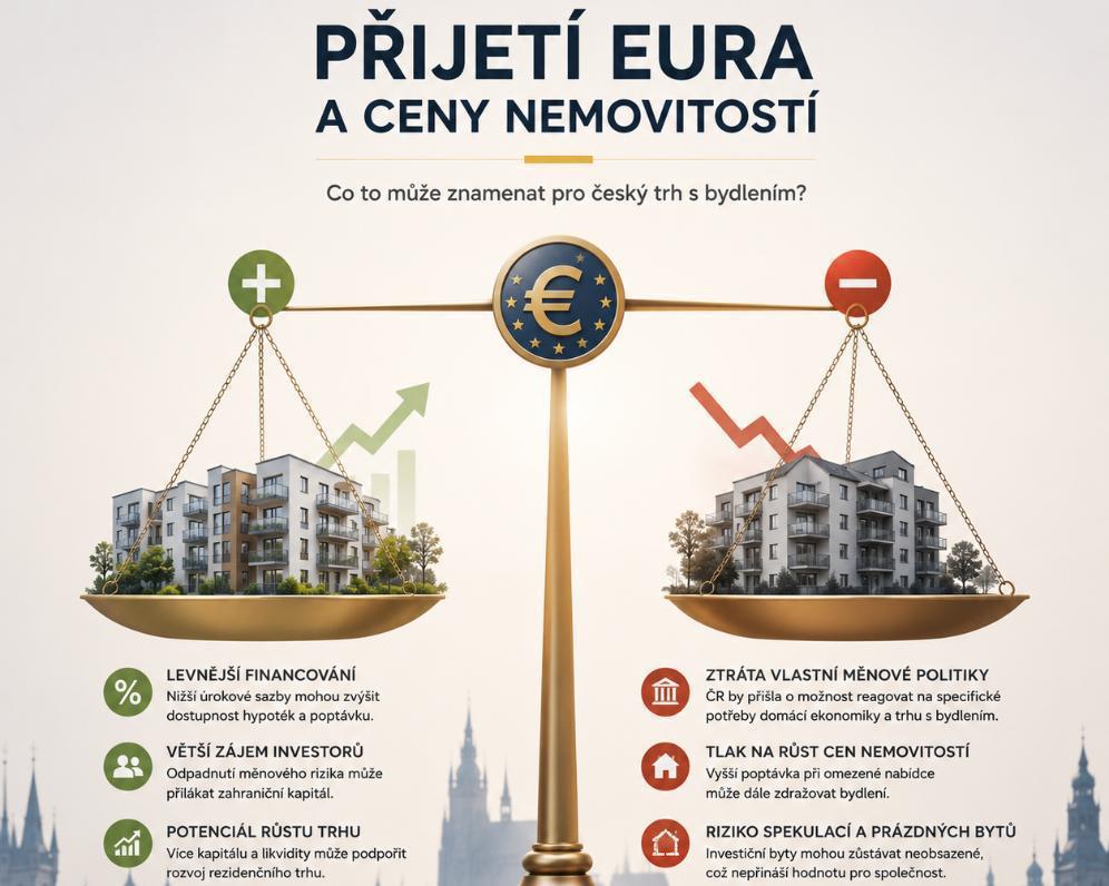 Přijetí eura a ceny nemovitostí? Čekal by nás další růst cen?